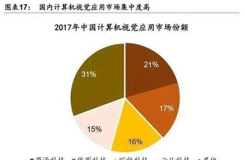 人工智能產業發展深度報告 格局、潛力與計算機領域內的技術開發展望